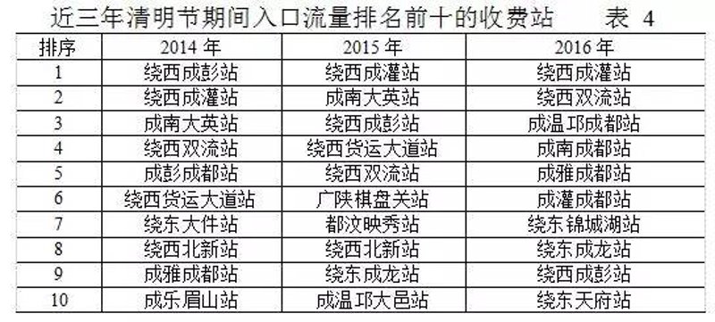 成都陵园的现状与发展前景